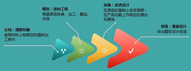 實(shí)驗(yàn)室機(jī)床