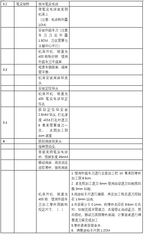 實驗室機床
